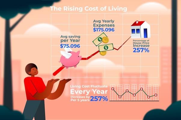 2025 Inflation Forecast: What Slowing Prices Mean for Your Money