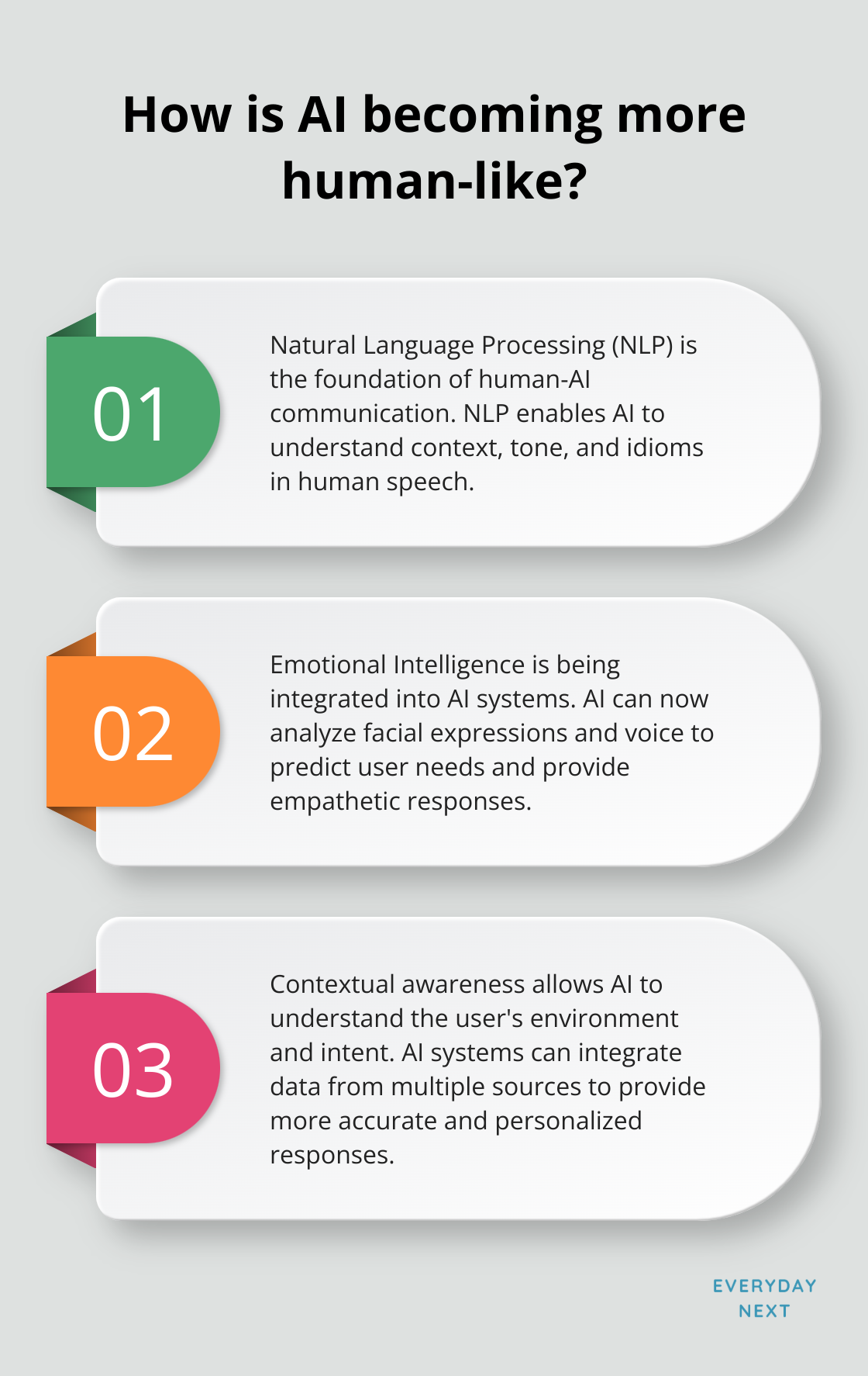 Infographic: How is AI becoming more human-like? - humanizing artificial intelligence