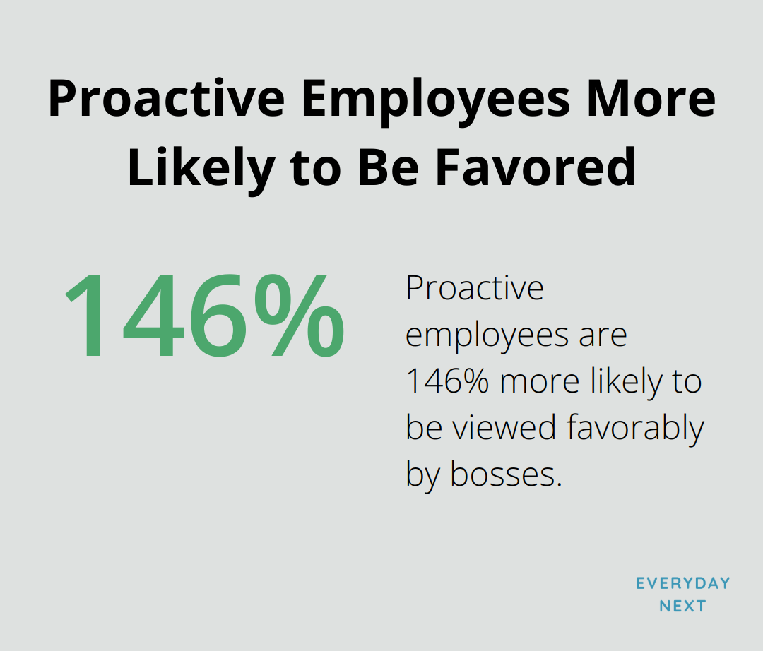 Chart showing proactive employees are 146% more likely to be viewed favorably by bosses - proactive mindset