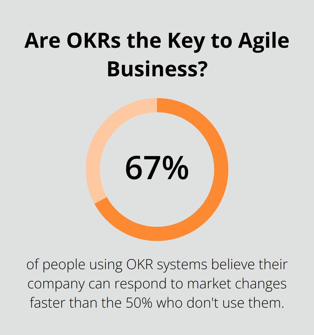 Infographic: Are OKRs the Key to Agile Business? - serial entrepreneurship